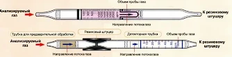 Индикаторные трубки 1-бутанол 5-100 ppm (10 штук)