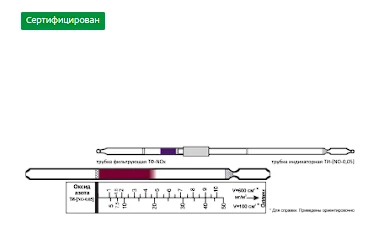 Индикаторная трубка оксид азота 1-10;5-50 (х2) (4,5)
