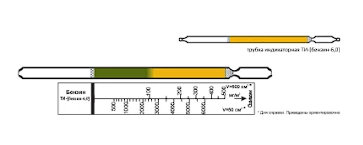Индикаторная трубка Бензин 100-500;500-6000/50-200-200-4000 (4,5)