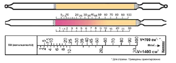 Индикаторная трубка Ацетальдегид 1-30;5-100 (4,5)