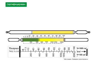 Индикаторная трубка толуол 5-100;100-2000 (4,5)