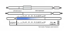 Индикаторная трубка хлороформ 2-200 (4,5)