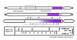 Индикаторная трубка диоксид серы 1-10;10-130 (4,5)