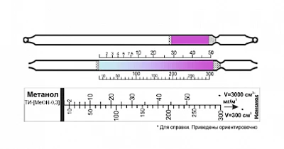 Индикаторная трубка метанол 2-50;10-300 (4,5)